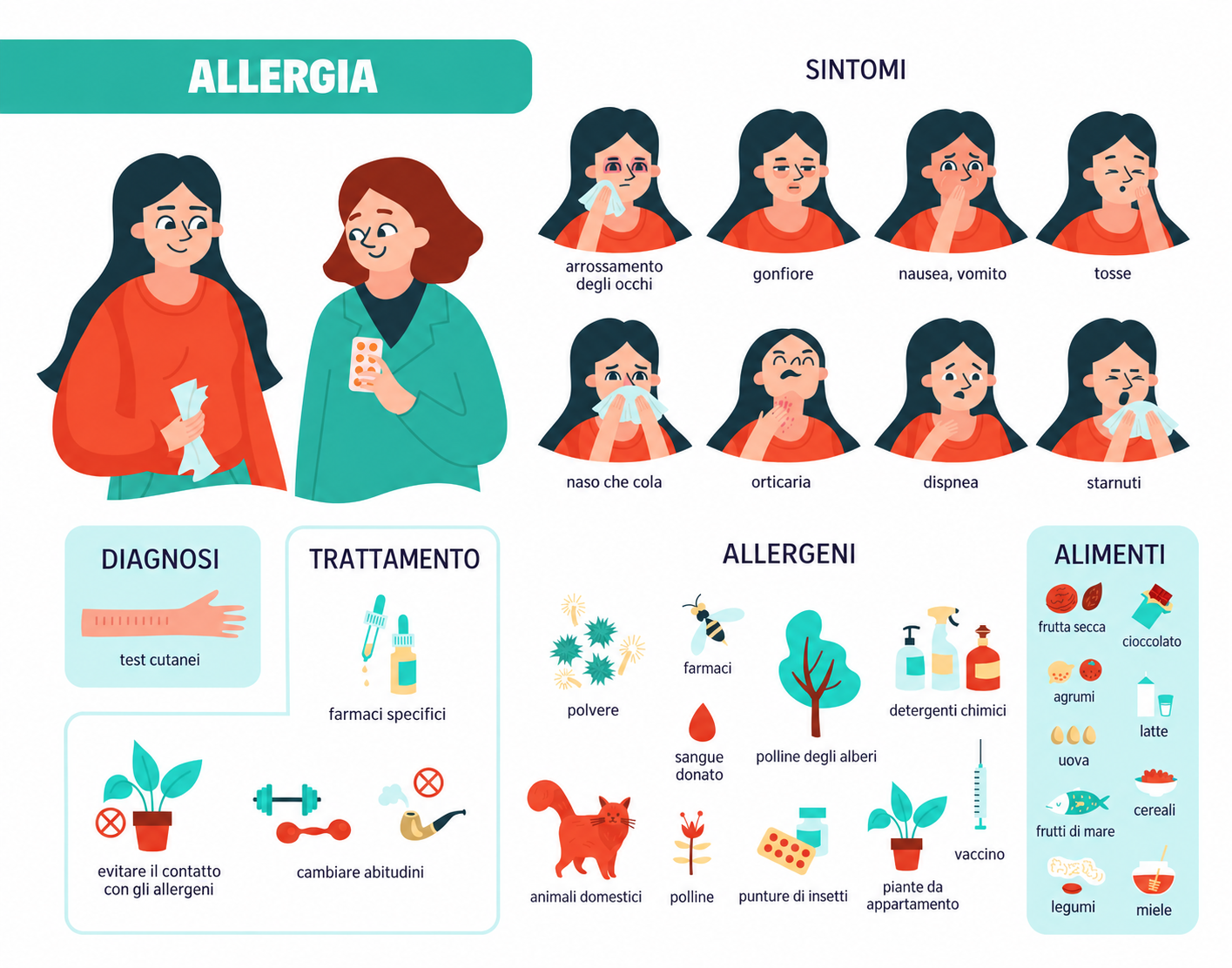 Allergia o intolleranza Allergia o intolleranza
